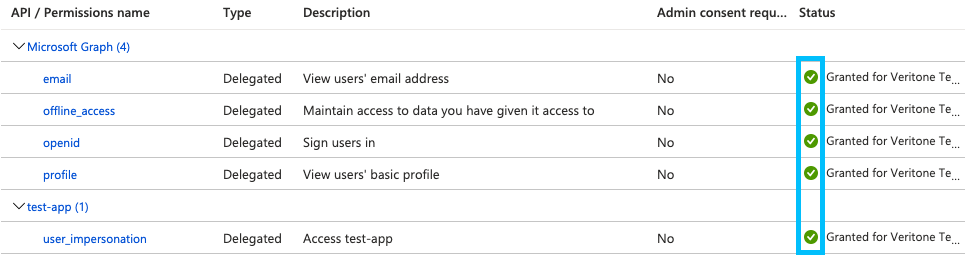 Permissions with green checkmarks
