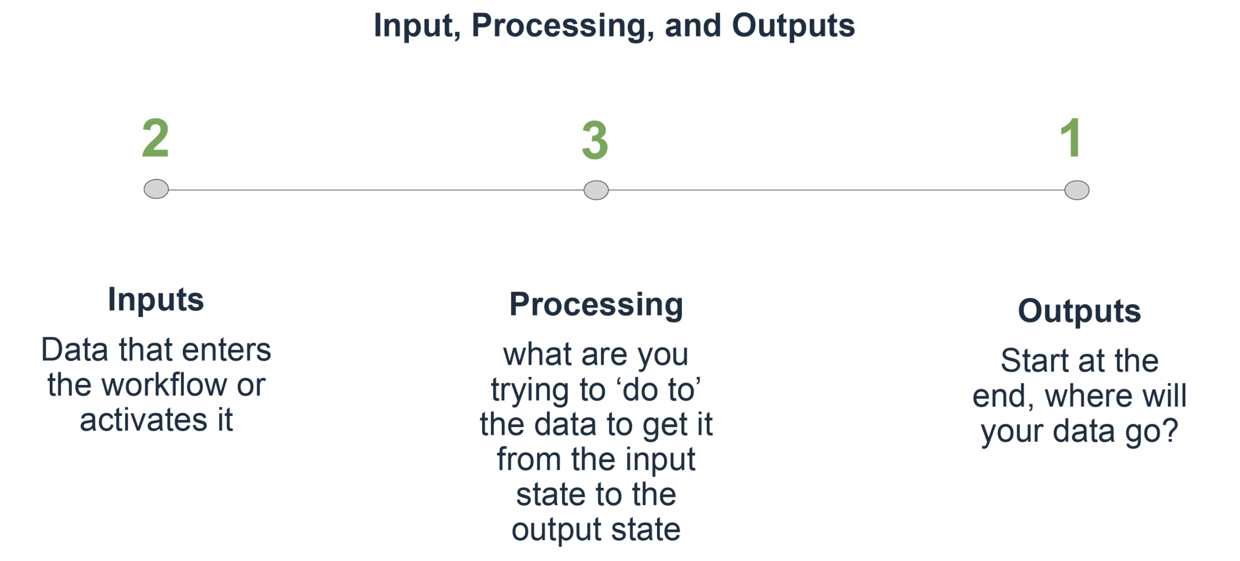 Automate Studio flow creation strategies image.