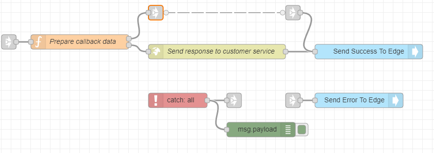 link-function-to-success