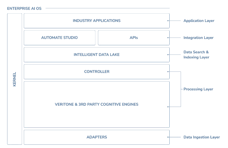 Architecture Overview