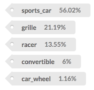 Tags describing the car image