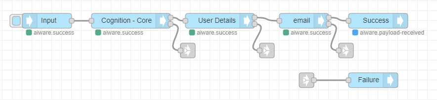 transcription-success