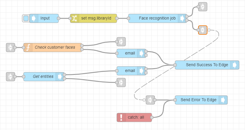 wire error outputs